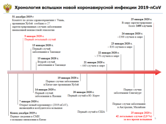 Коронавирусная инфекция 2