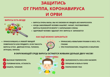 Коронавирус 5